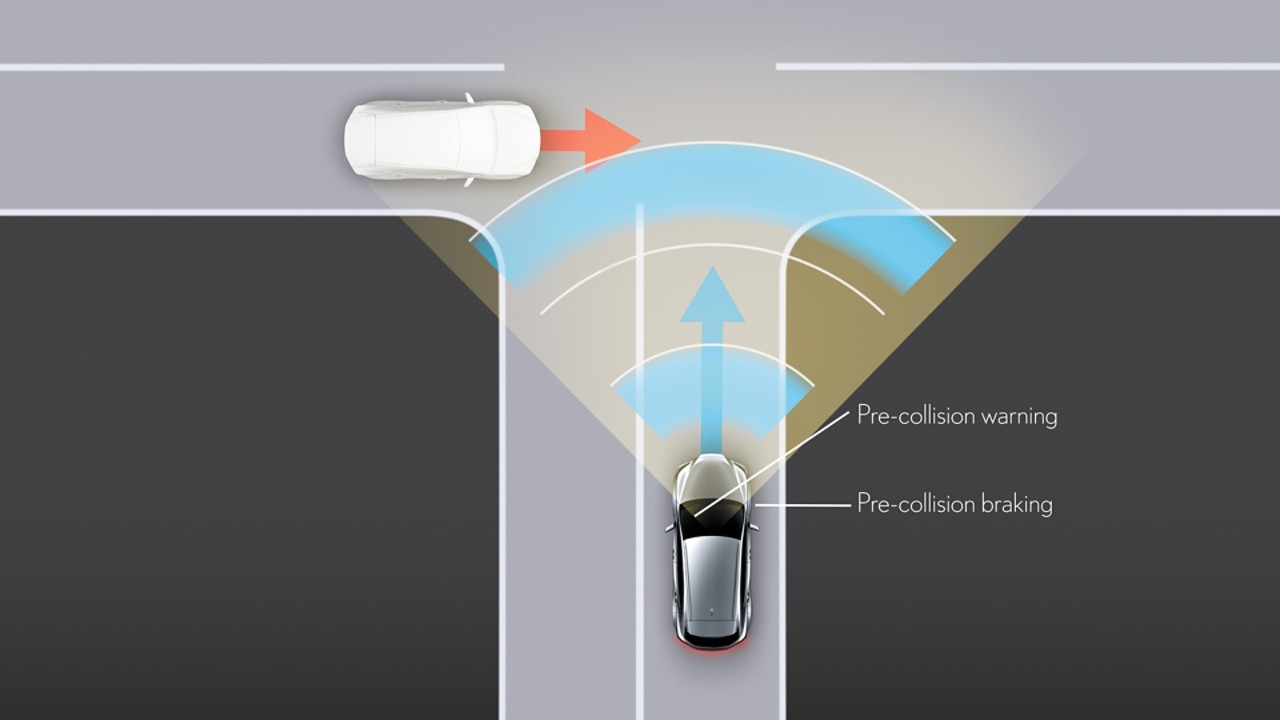Lexus Pre-Collision Systeem grafisch